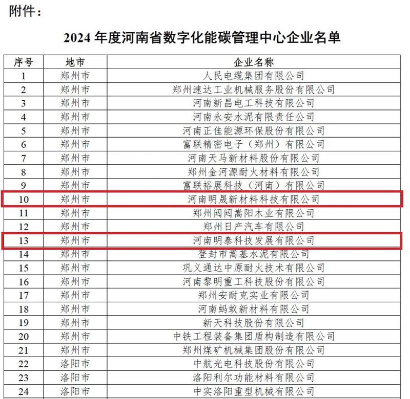 助力绿色发展！爱游戏科技、明晟新材入选全省数字化能碳管理中心