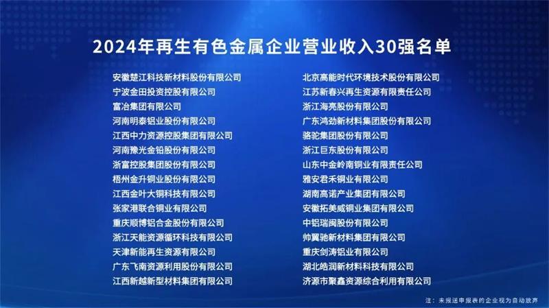 爱游戏铝业荣登“2024年再生有色金属企业营业收入30强”榜单